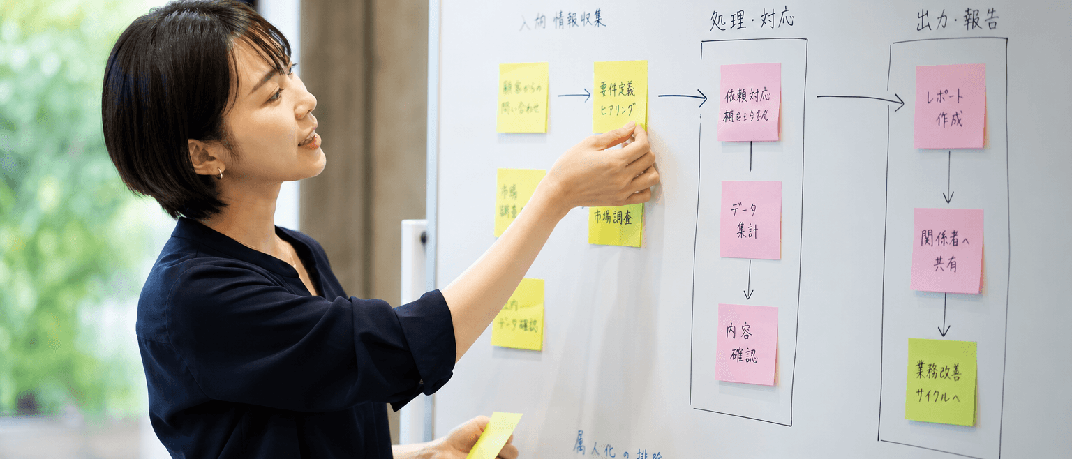 業務可視化