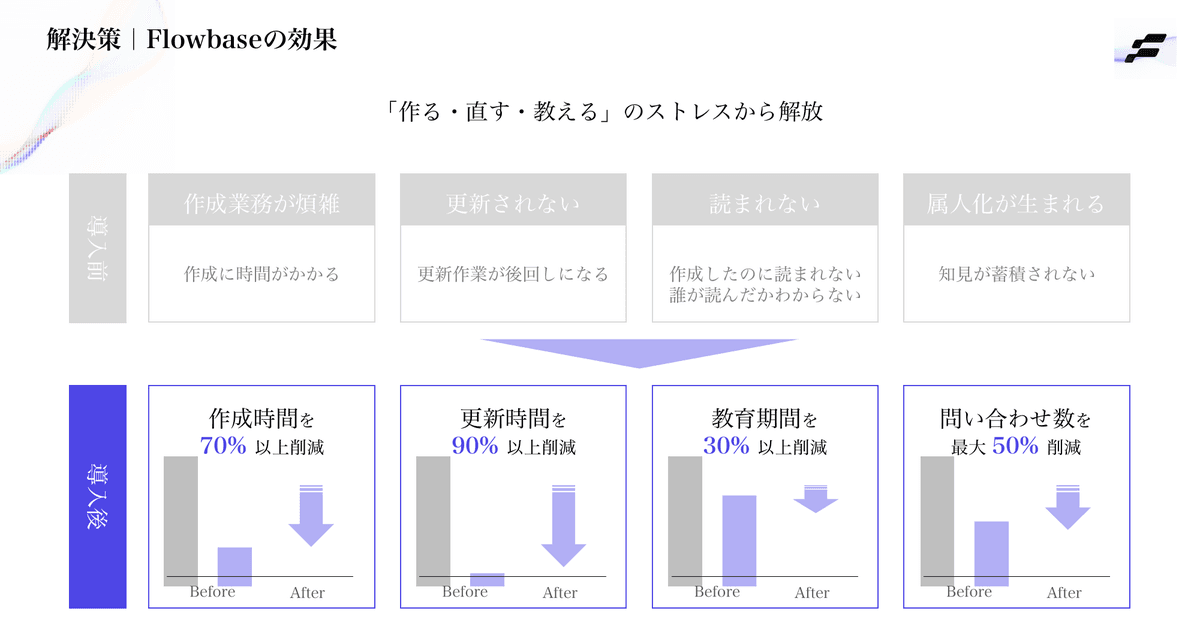 資料ダウンロード プレビュー 5