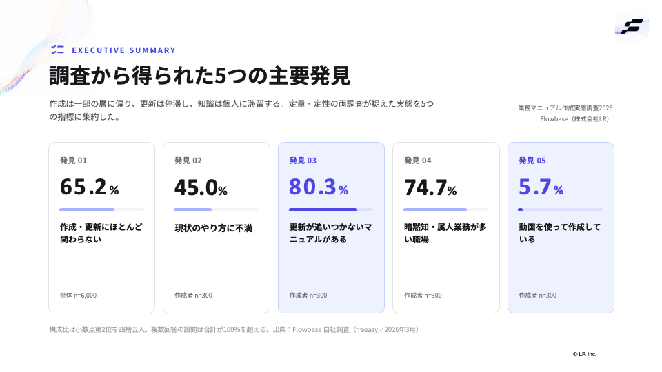 レポートの中身をのぞき見 1/12