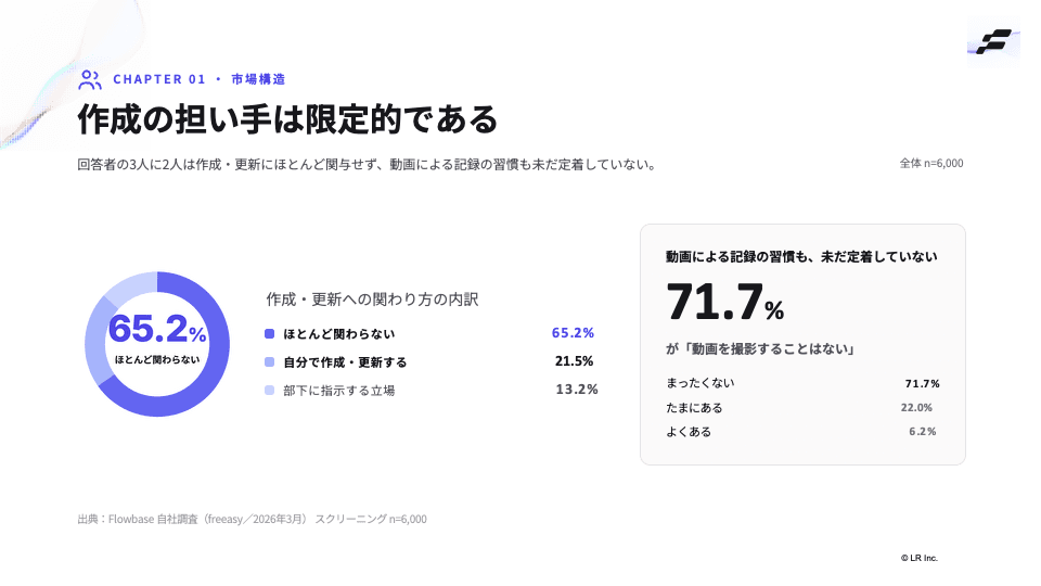 レポートの中身をのぞき見 2/12