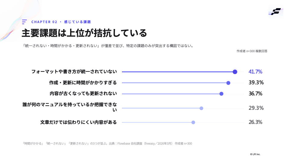 レポートの中身をのぞき見 4/12