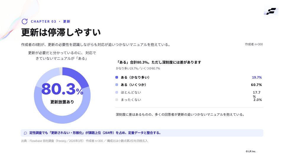 レポートの中身をのぞき見 5/12