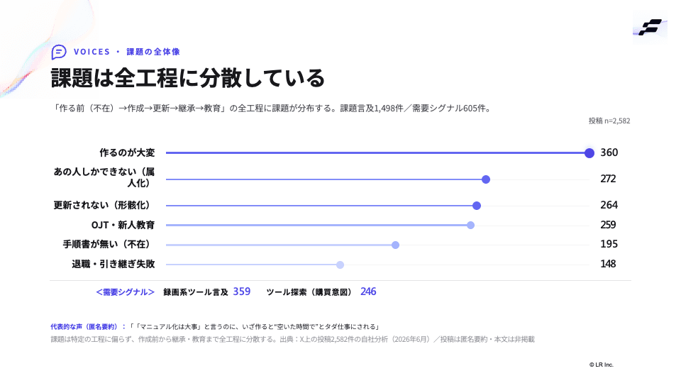 レポートの中身をのぞき見 7/12
