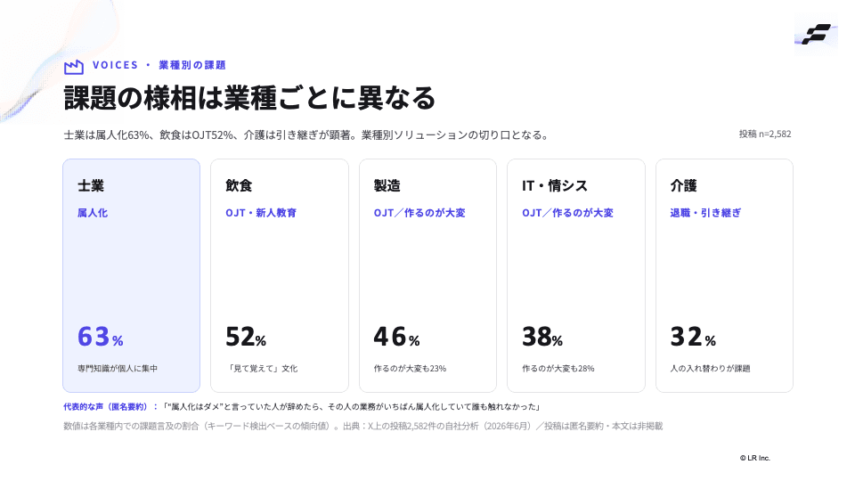 レポートの中身をのぞき見 8/12