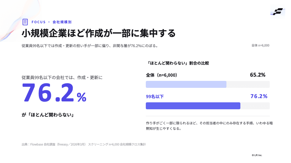 レポートの中身をのぞき見 9/12