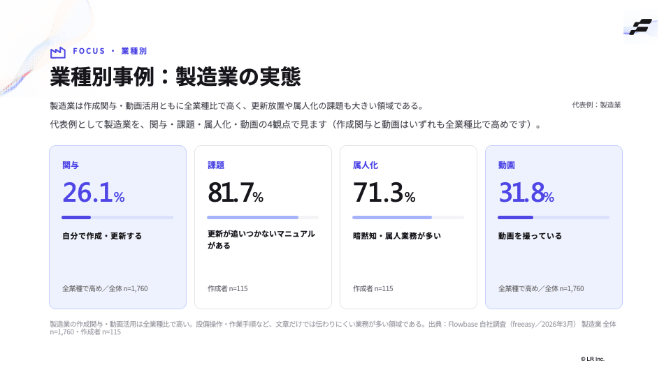 レポートの中身をのぞき見 10/12