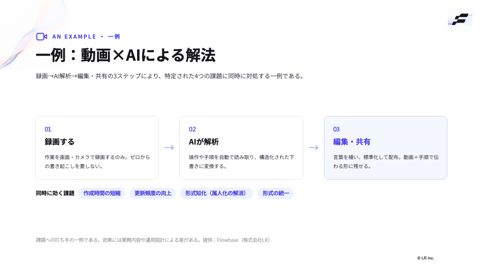 レポートの中身をのぞき見 11/12